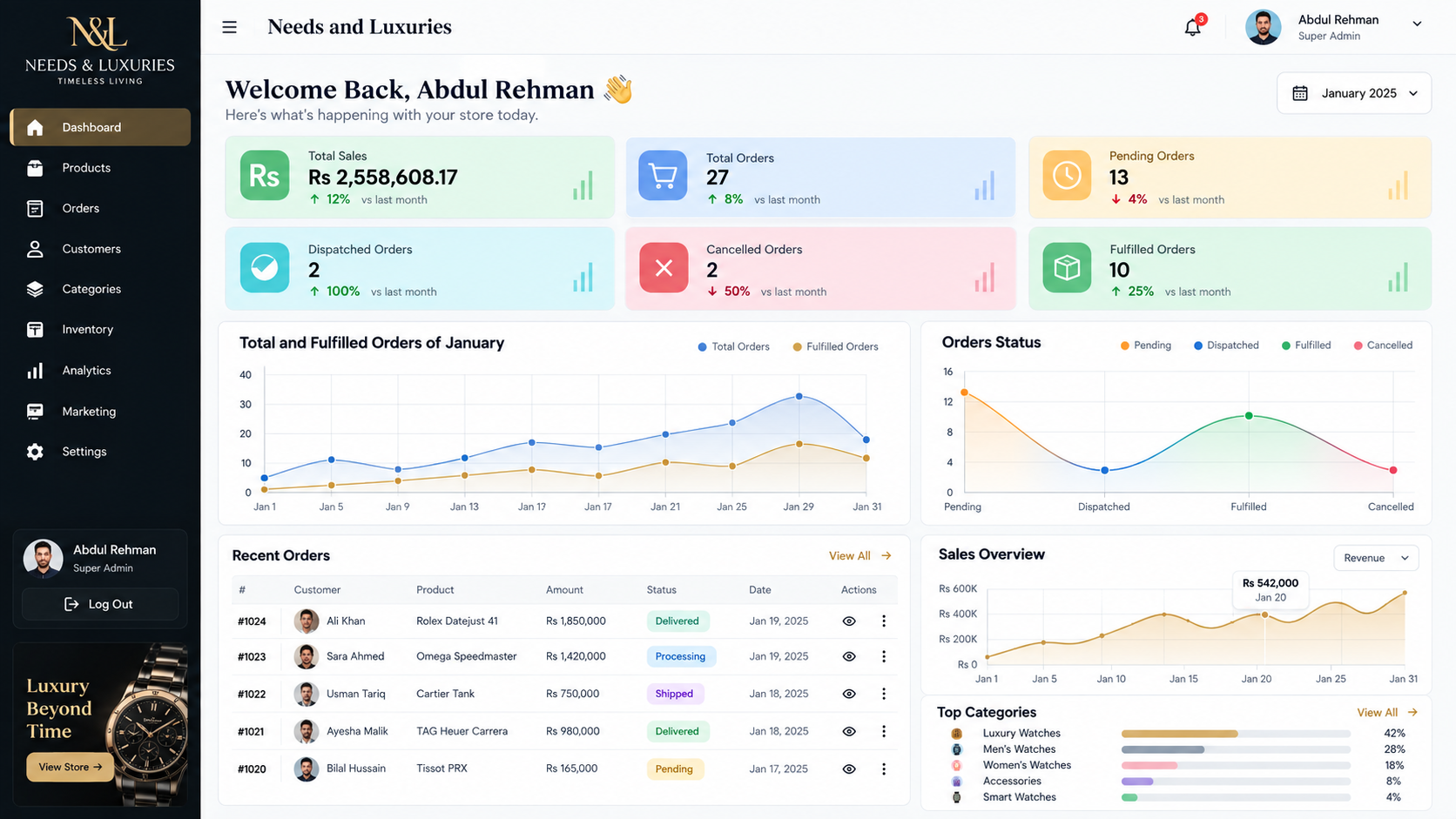 Needs & Luxuries admin analytics